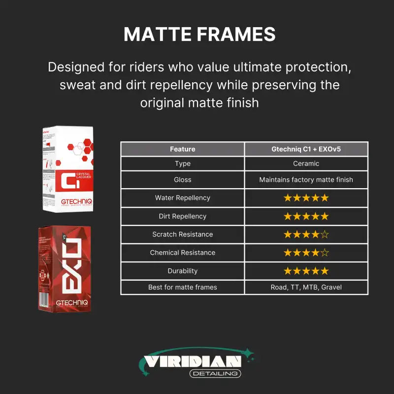 Bicycle Ceramic Coating Package