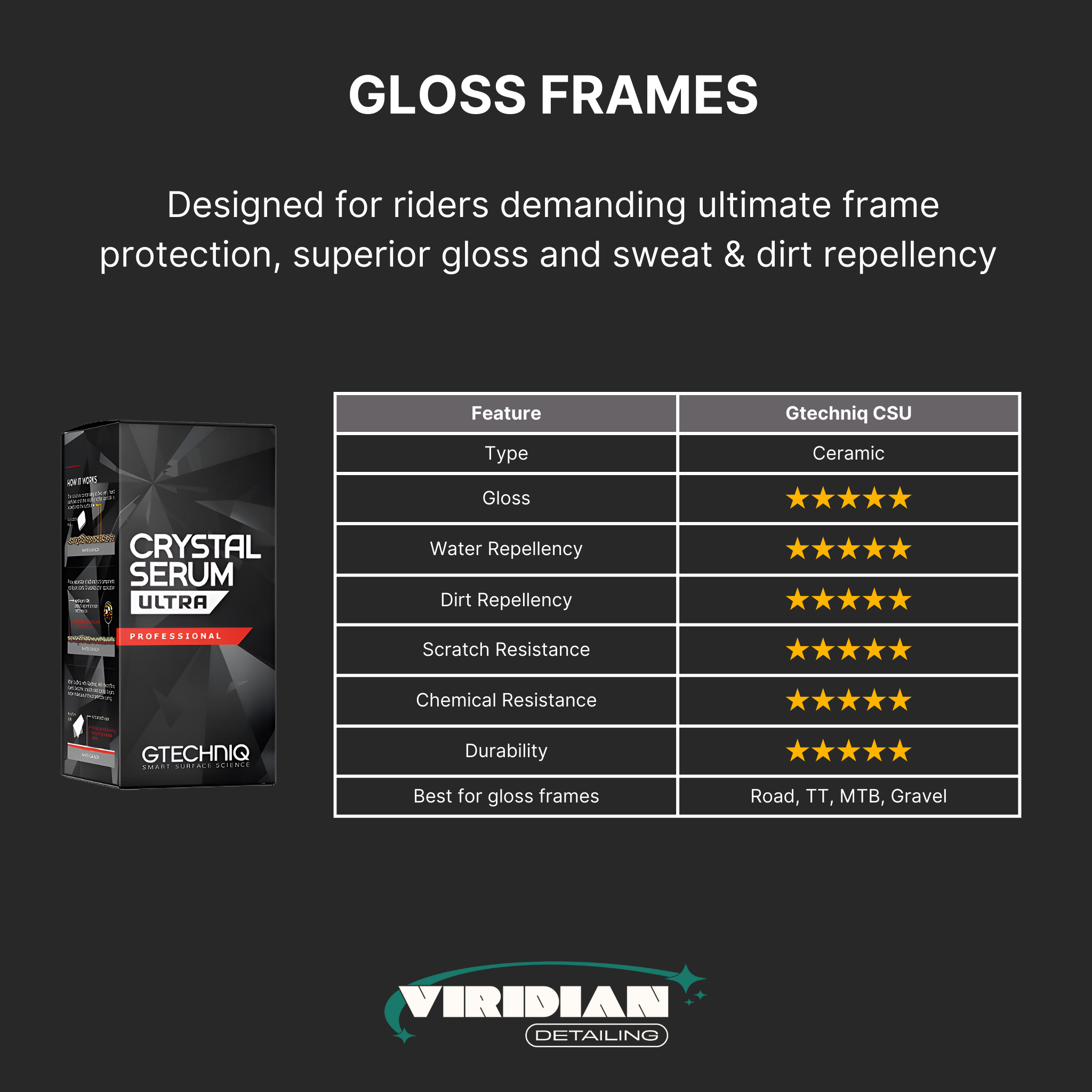 Bicycle Ceramic Coating Package