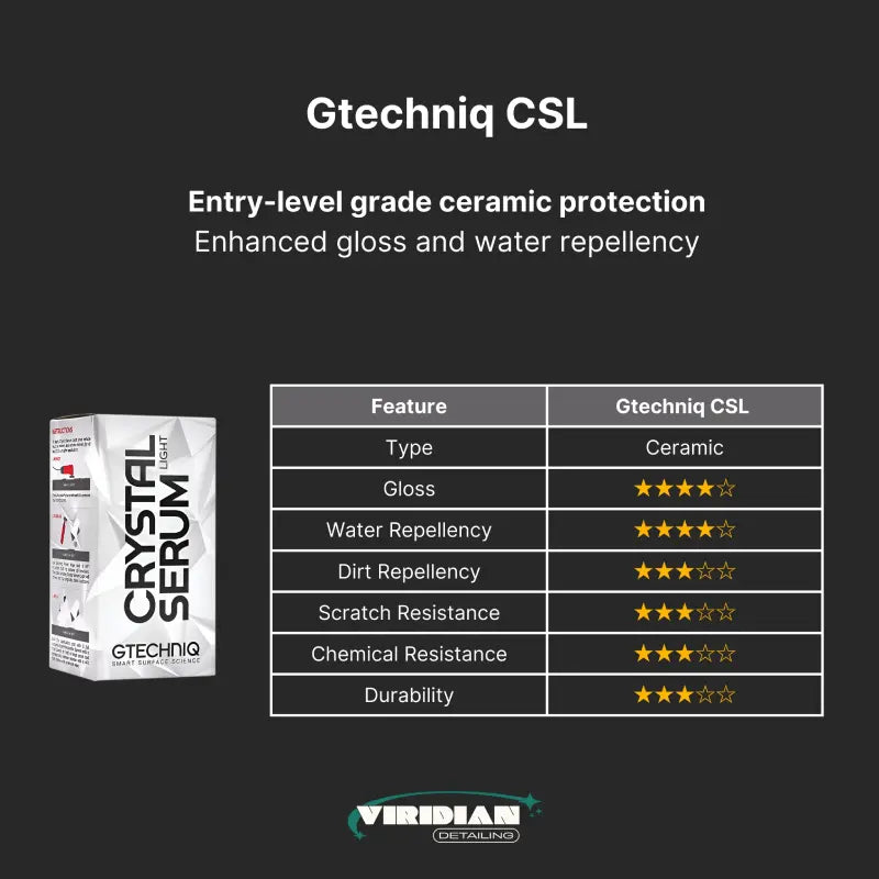 Car Ceramic Coating Package