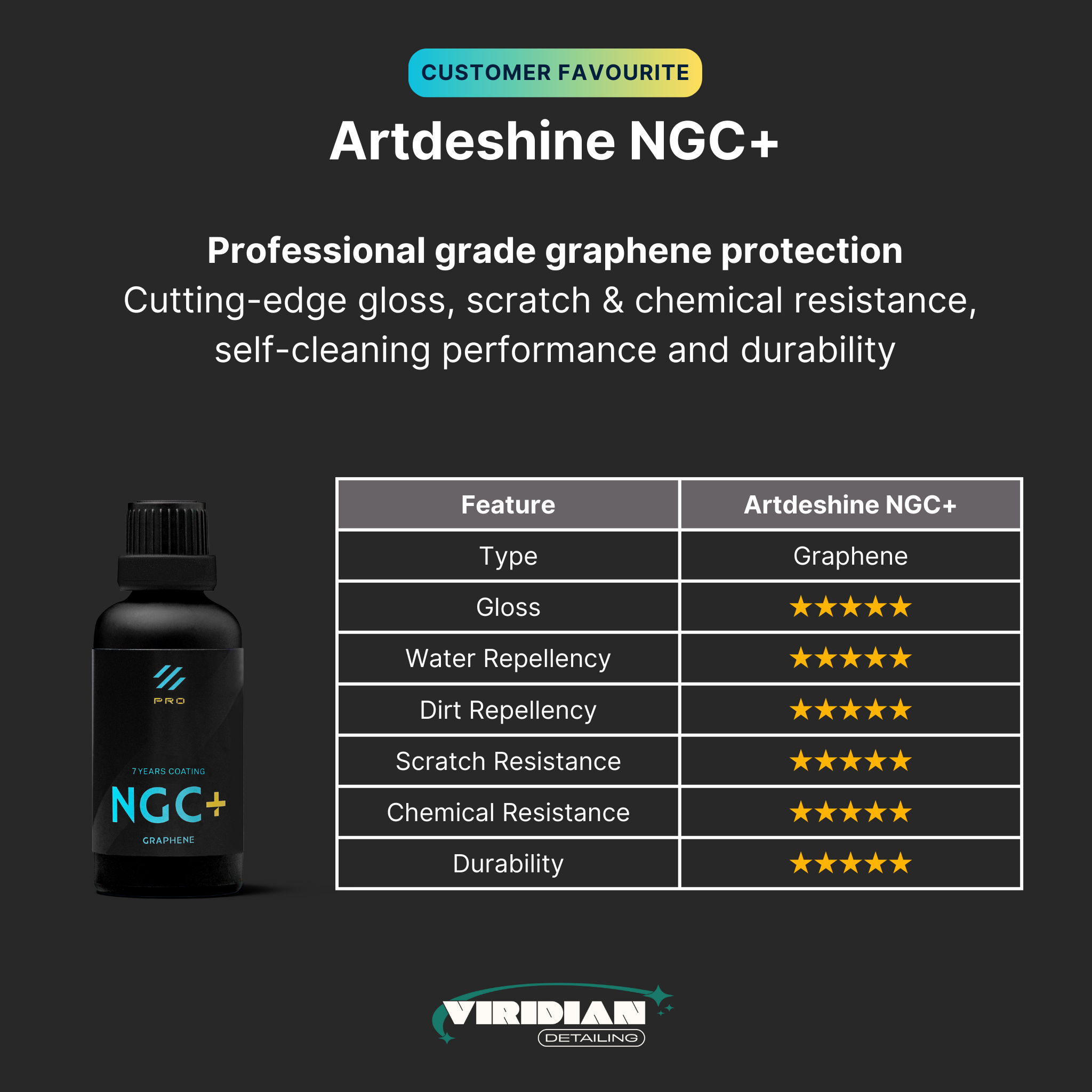 Car Ceramic Coating Package