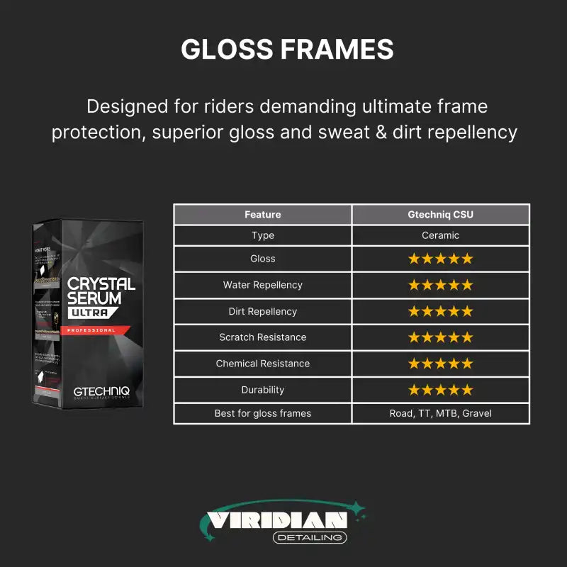 Bicycle Ceramic Coating Package