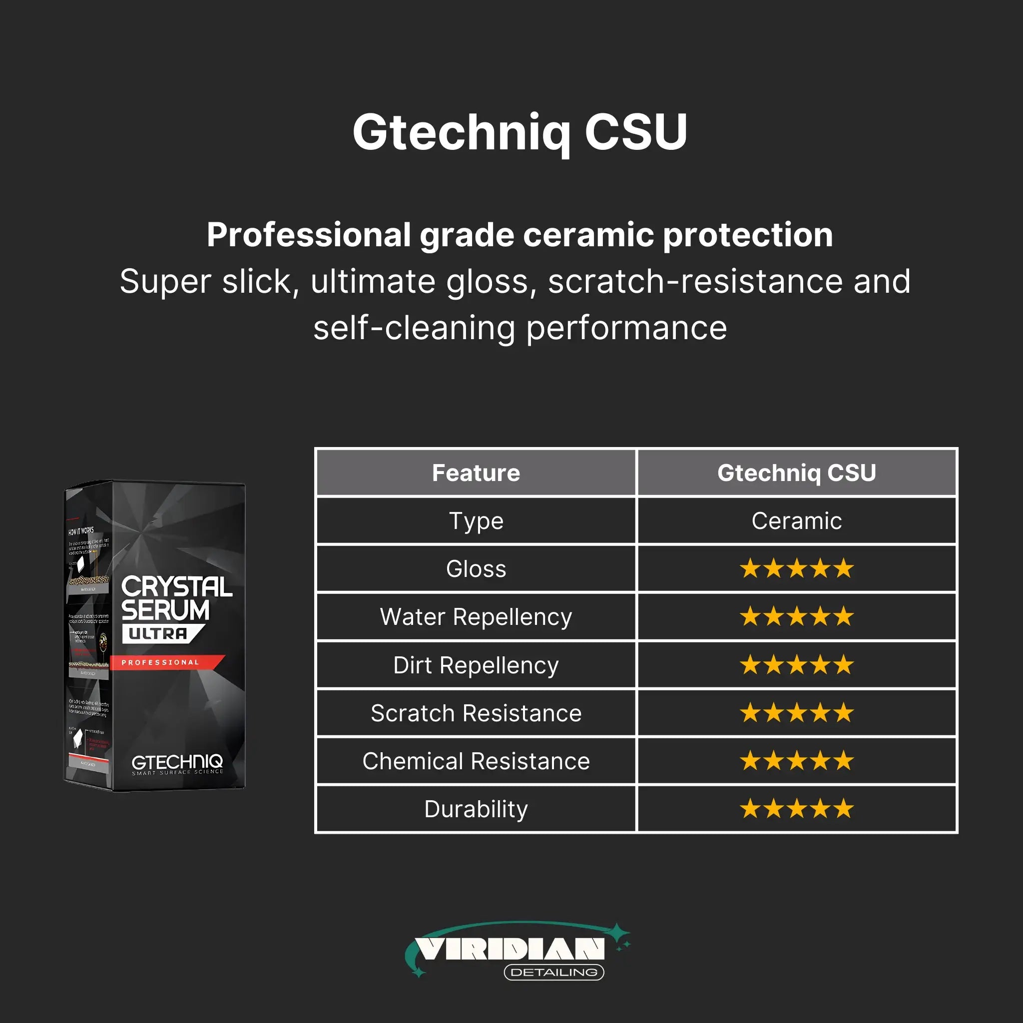 Car Ceramic Coating Package